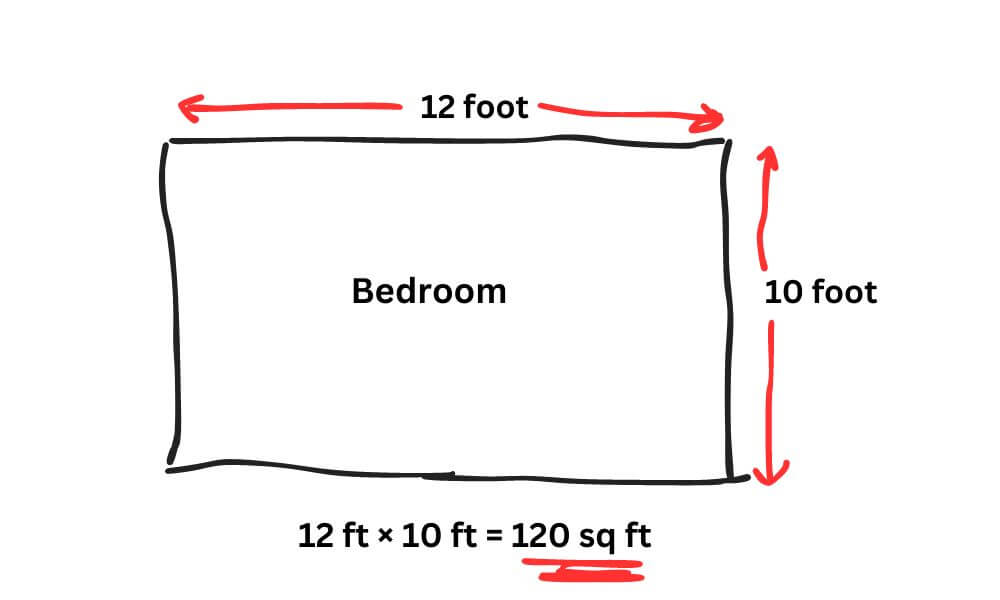 Measuring size of my bedroom